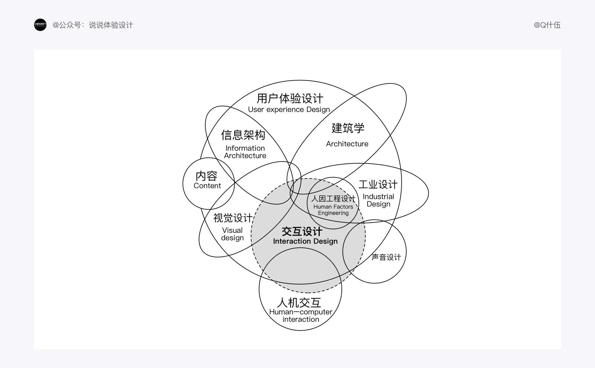 产品经理，产品经理网站